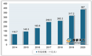 我国生物药行业市场规模逼近四百亿元 半数上市企业布局抗体药物