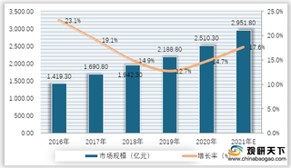 传感器产业劣势及机遇分析：科研投资强度偏低 利好政策相继出台