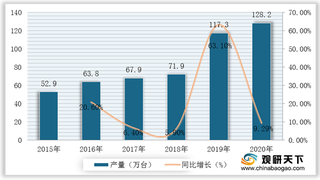 我国电梯行业登记数量逐年递增 出口总额远高于进口总额