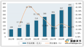 我国婴幼儿辅食行业市场规模逐步扩大 谷物辅食细分类别占比较大