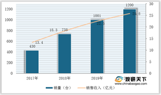 我国棉花采摘机销售与市场规模不断扩大 但高端产品仍依赖于进口