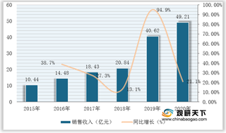 我国质谱仪需求量急剧增长 但高端产品仍依赖进口 行业处于贸易逆差地位