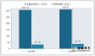 我国供应用仪表营收、利润均稳定增长 行业结构性供需矛盾仍较突出