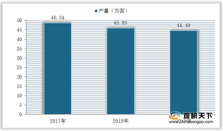 我国低压开关柜产量小幅下滑 但产值规模却呈逐年扩大态势