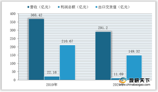 我国计时仪器市场发展陷入低迷 行业营收、利润、出口交货值均下滑