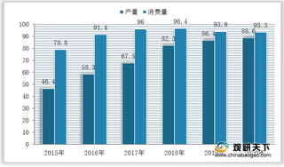 需求放缓叠加产品均价下降 我国精冲钢市场规模整体有所下滑