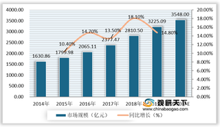 我国质量检验检测行业市场规模不断扩大 民营机构数量逐渐增多