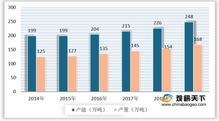 我国牙膏原材料行业产能和产量持续增长 2026年需求规模预计达到7.8亿