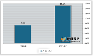 数字农业成为我国多地推进乡村振兴建设重要内容 产业发展潜力较大