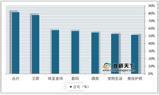 五一期间旅游市场分析：线下服务消费渐入佳境 线上持续发力提升热度