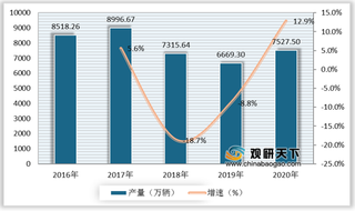 第30届中国国际自行车展览会开幕 浅析我国自行车行业发展现状