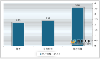 街电、搜电合并 “两电一兽一竹芒”全新格局形成 充电宝行业进入发展新阶段