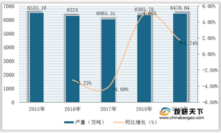 近五年来我国型钢产量呈波动增长态势 中小型为主要产品类型