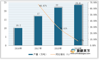 应用领域叠加政策驱动 我国胶管钢丝产量逐年增长 行业集中度提升潜力