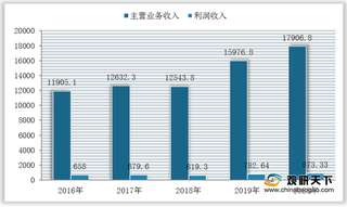 我国混凝土制品市场发展态势良好 行业进出口贸易顺差大