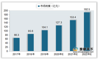 我国移动音乐用户规模持续增加 行业市场规模呈逐年上升趋势