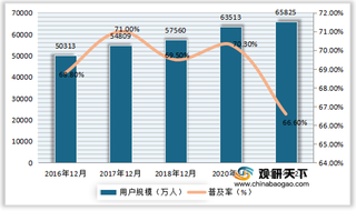 中国网络音乐用户规模及普及率稳步上升 行业市场规模快速增长