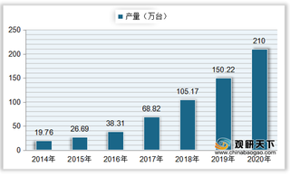 我国制氧机行业产需量均快速上升 出口数量逐步超越进口数量