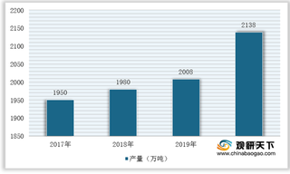 我国铝挤压材行业逐渐向生产强国迈进 铝型材仍然是主要细分品种