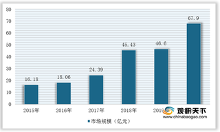 我国农林植保无人机行业再度迎来爆发 2026年市场规模或将超200亿