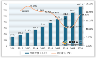 我国医疗信息化行业现状：市场规模保持较快增速 投资金额不断增加