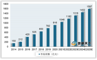 我国干细胞行业受利好政策推动 市场将迎来高速发展期