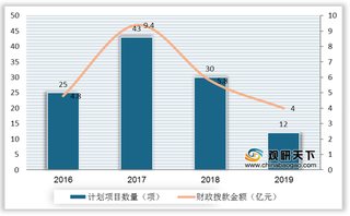 我国干细胞医疗行业连年获得财政拨款 市场规模将进一步扩张