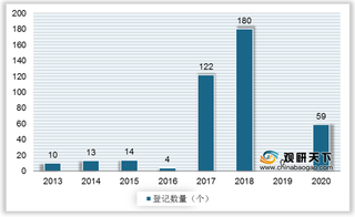 我国植物生长调节剂行业现状：制剂登记数量超原药 市场规模稳定提升