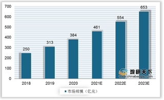 我国微生物肥料行业应用集中三大区域 市场规模将保持高速增势