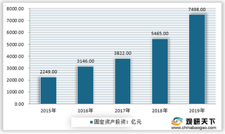 环保力度加强水泥产业进入低迷期 价格上涨刺激需求回暖