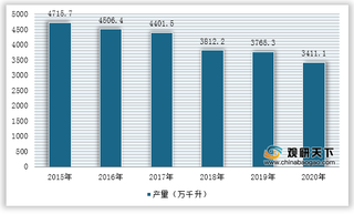 我国啤酒产量及消费量整体呈现下降趋势 企业积极布局高端市场