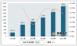 我国电竞行业市场规模持续增长 女性用户比例不断上升