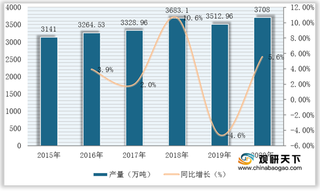 我国原铝（电解铝）产量保持稳定增长 近五年全球占比稳定过半