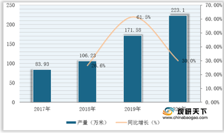 我国母线槽产业运行态势良好 产品产量、产值均呈稳定增长