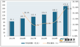 我国电子特种气体需求稳步上升 集成电路及器件为主要增长领域