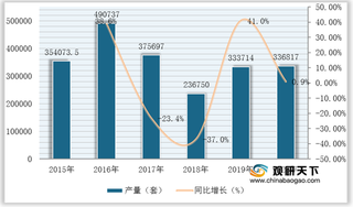 受益政策扶持 我国大气污染防治设备产量稳定增长 苏粤浙三省占比过半