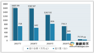 2021年我国制鞋机械行业区域集中度较高 进出口规模受疫情影响有所下降