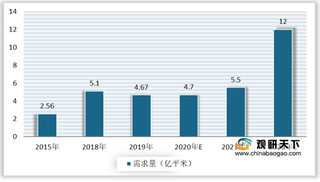 我国纤维水泥板行业现状及竞争:市场需求广阔 三乐集团产量居前列
