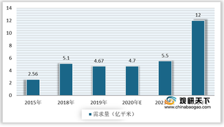 我国纤维水泥板行业现状及竞争：市场需求广阔 三乐集团产量居前列