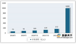 我国身体塑形行业生态圈日趋完善 多因素推动市场规模不断扩大