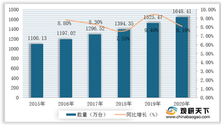 我国特种设备行业发展现状：设备数量逐年扩增 事故次数有所下降