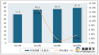 我国计算机网络设备市场规模逐年上升 进出口额趋于平衡