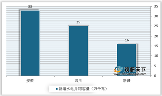 2021年Q1我国可再生能源建设和运行情况分析:装机规模稳步扩大