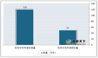 我国知识产权保护社会满意度持续提高 受国际社会认可使外资吸引力显著提升