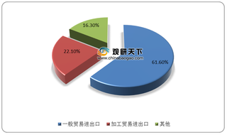 2021年1-4月进出口金额保持两位数增长 我国外贸维持高景气度