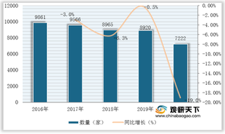 我国星级饭店行业发展陷入低迷 数量、营收均呈下滑态势