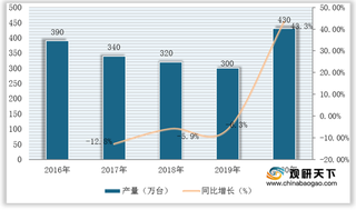 我国家用缝纫机行业现状：产量实现逆势增长 贸易顺差创历史新高