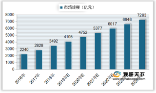 中国智能家电市场规模呈增长趋势 彩电、空调零售量排名靠前