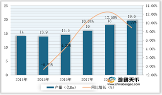 我国胶管行业产量增长稳定 但受疫情影响进出口量均有所下降