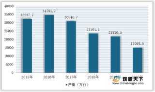 我国电饭锅行业产量及进口量下降明显 但出口量额整体呈逐年增长趋势